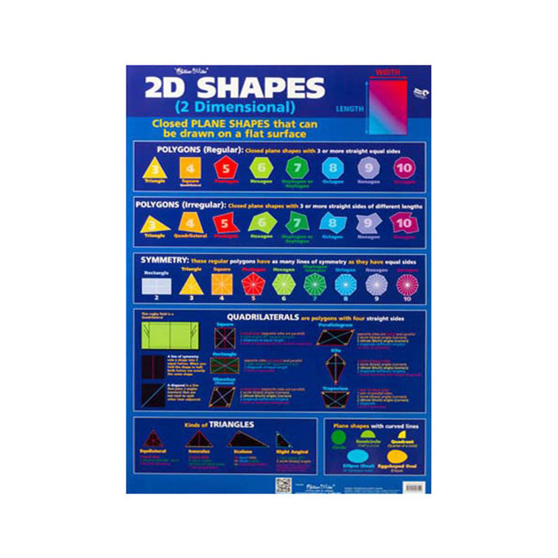 Gllian Miles 2D Shapes Double Sided Wall Chart